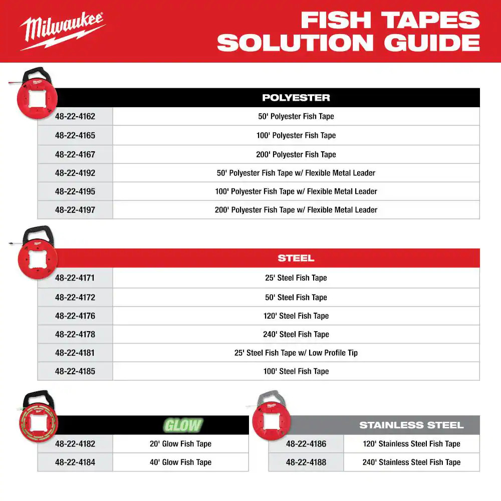 Milwaukee Fish Tape 40 Ft Glow In Dark Non Conductive Wire Puller Tool