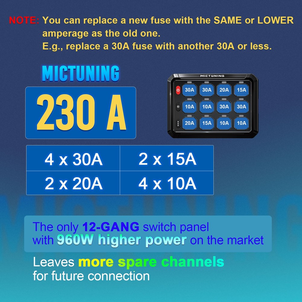 MICTUNING RGB 12 Gang Switch Panel On-Off LED Circuit Control System Kit 12V/24V