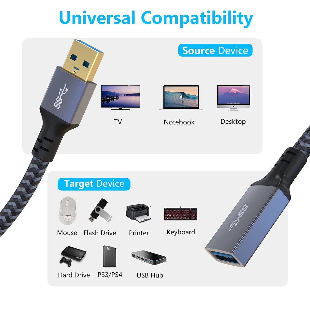 Hisatey USB Extension Cable 20 ft- USB3.0 Cable,Durable 20FT, Grey