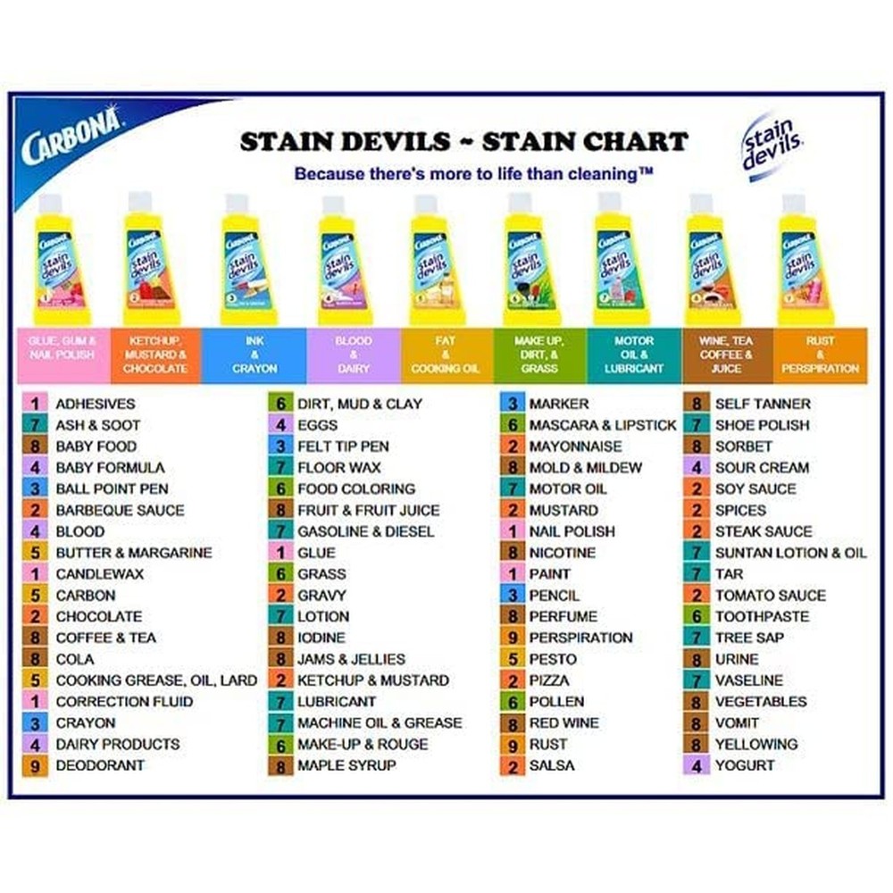 Carbona 404-24 1.7 oz. Stain Devils No. 32