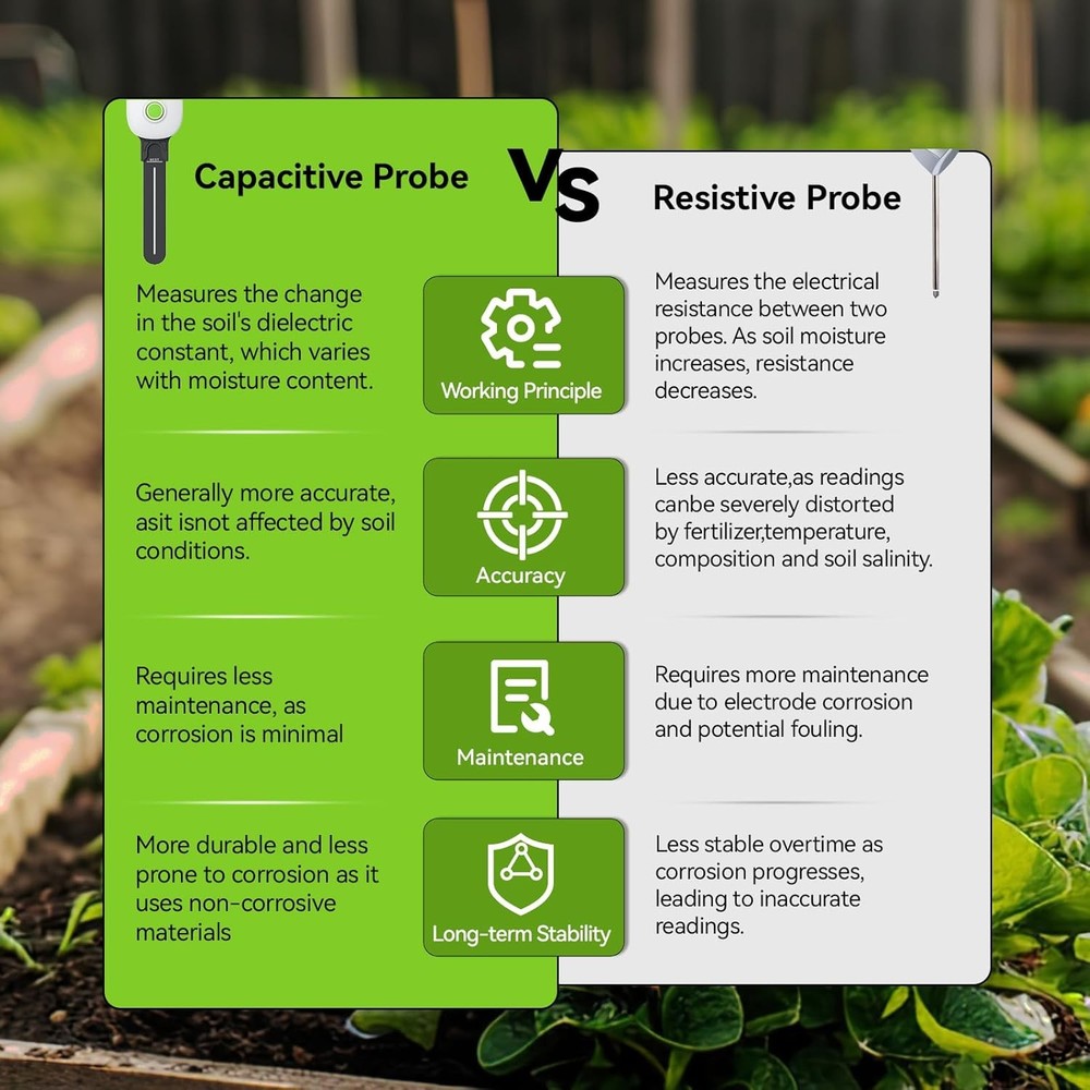 RAINPOINT Smart Digital Wireless Plant Moisture Meter Sensor + Hub
