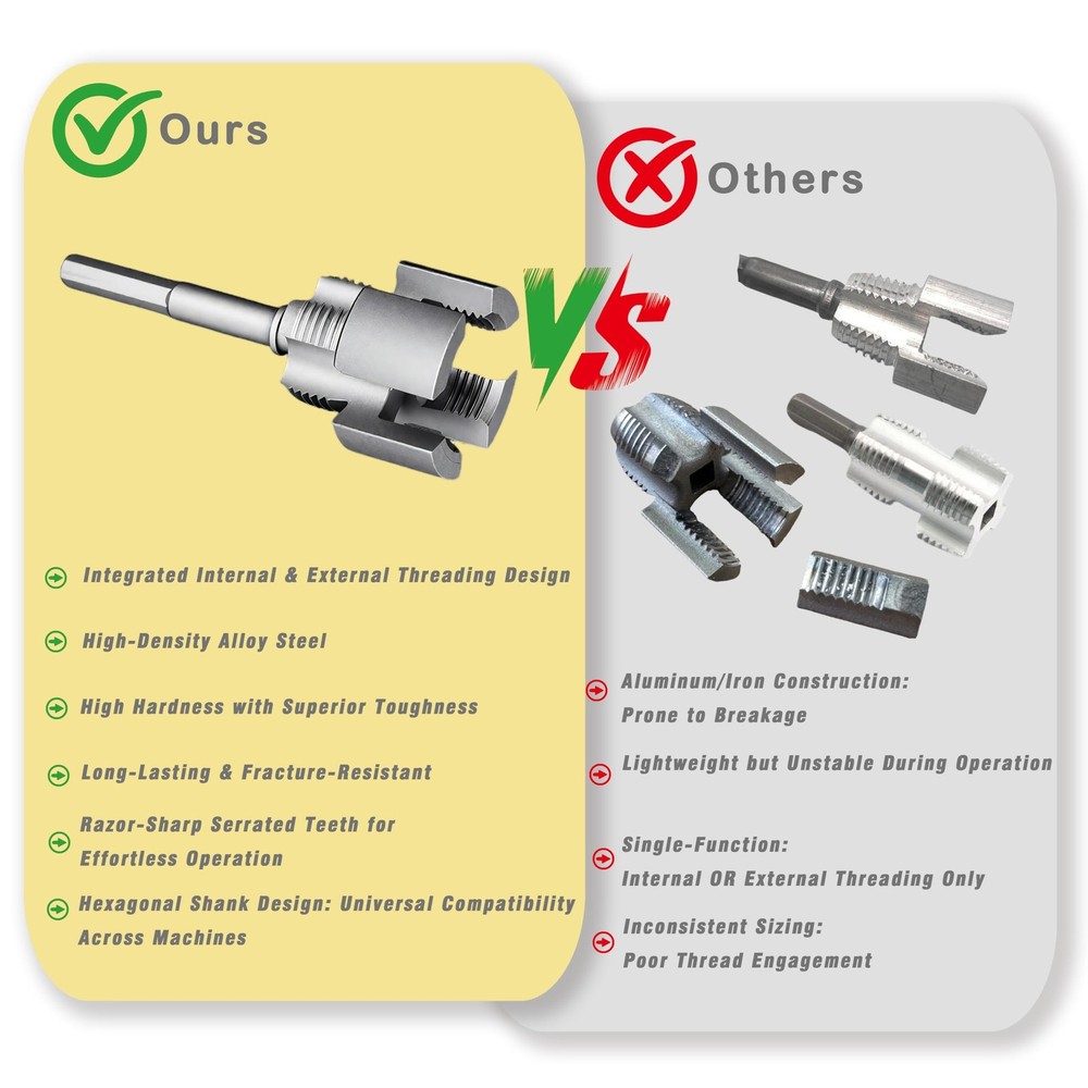 Integrated Internal & External Pipe Threading Tool with Screw Extractor & Sea...