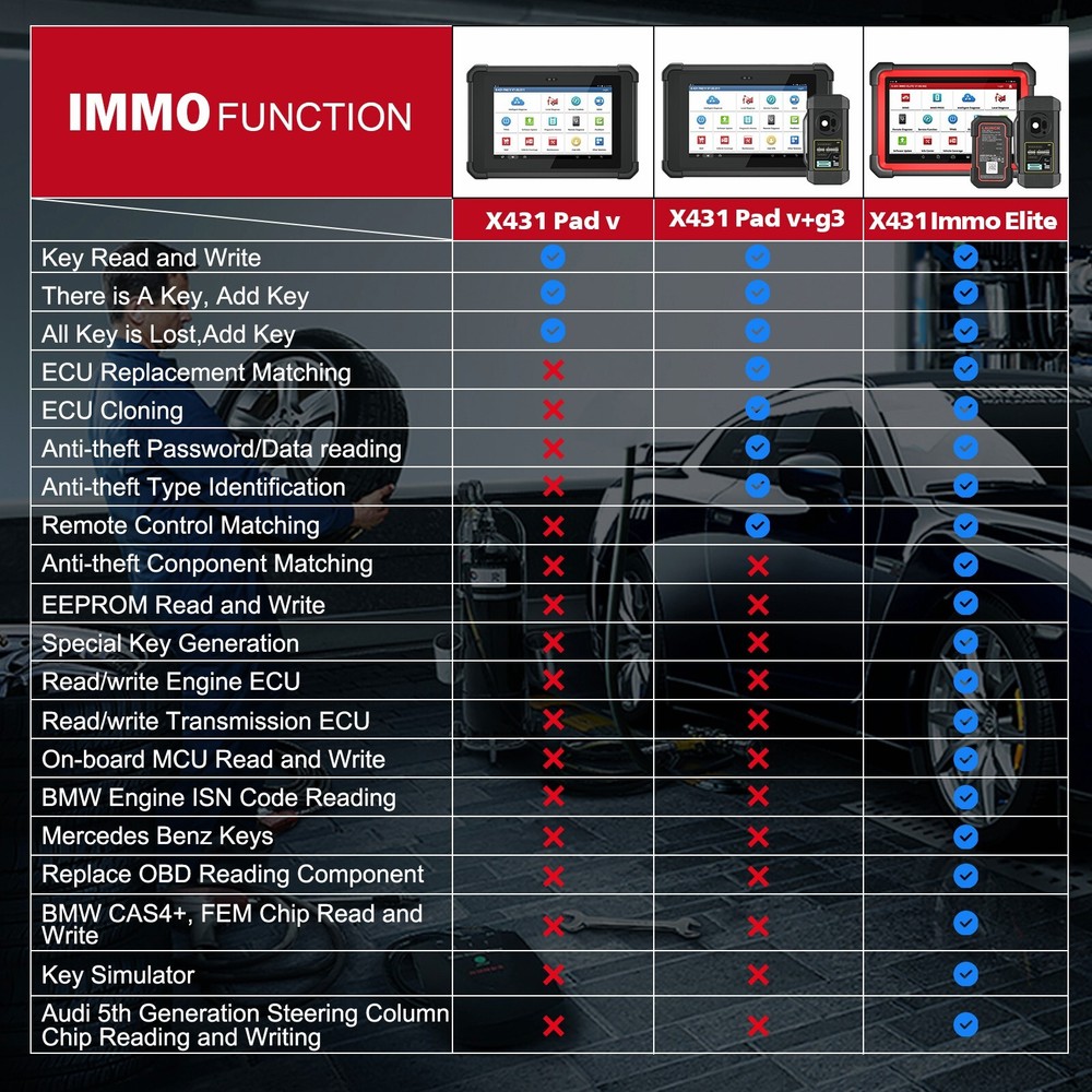 Launch X431 IMMO ELITE PLUS PRO5 K~ey Programming Full System Diagnostic Scanner