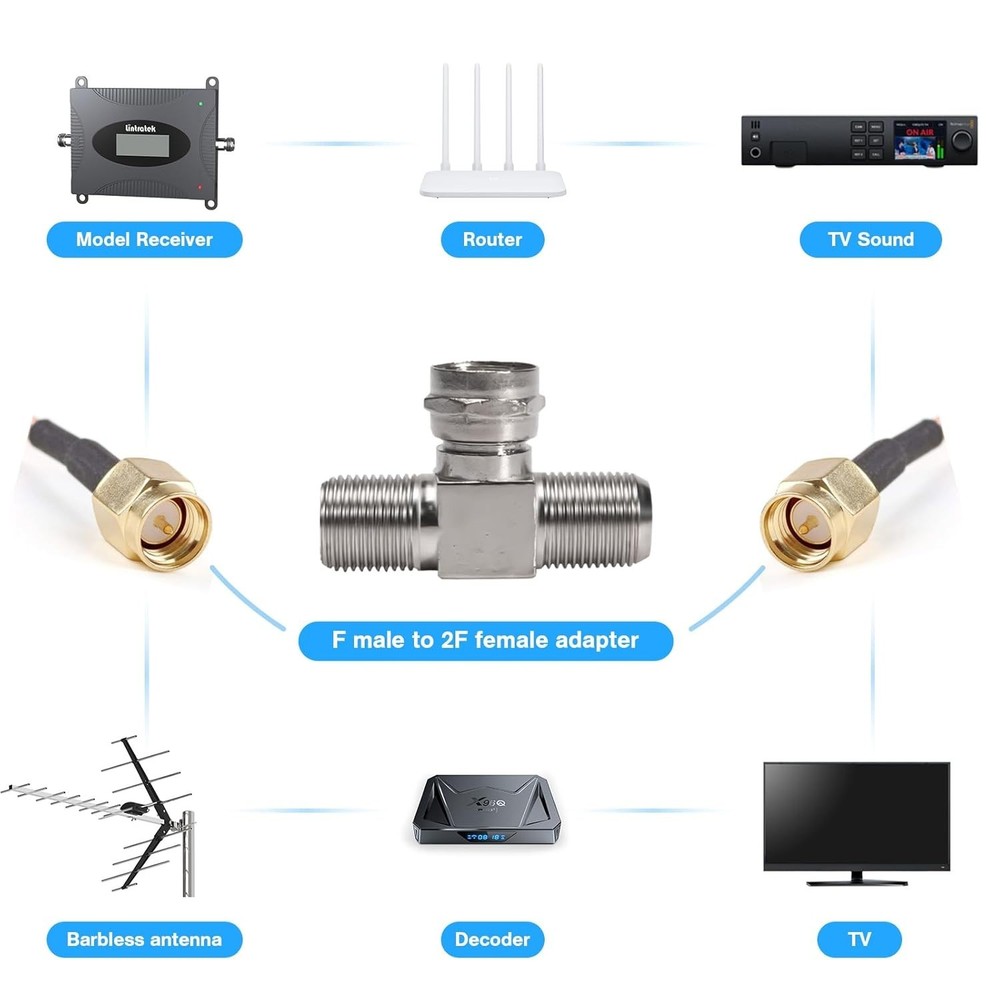 Easy Install Coaxial Cable Splitters 2 Pack for Multiple Devices