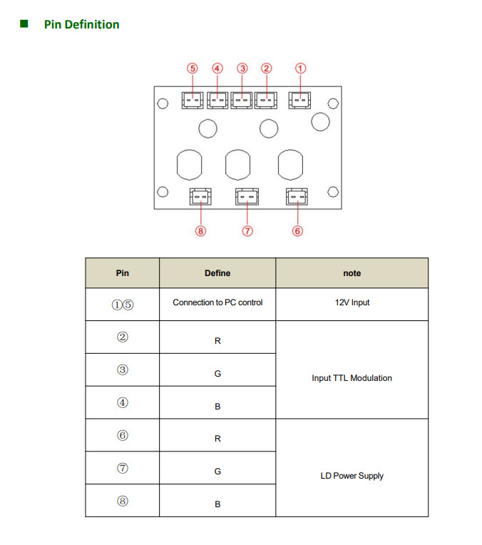 RGB 5W Space Coupled Laser Module