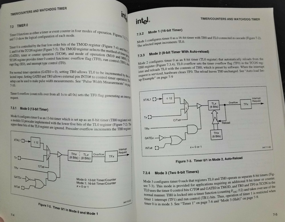 1995 Intel 8XC251SB Embedded Microcontroller User’s Manual w/ Product Preview