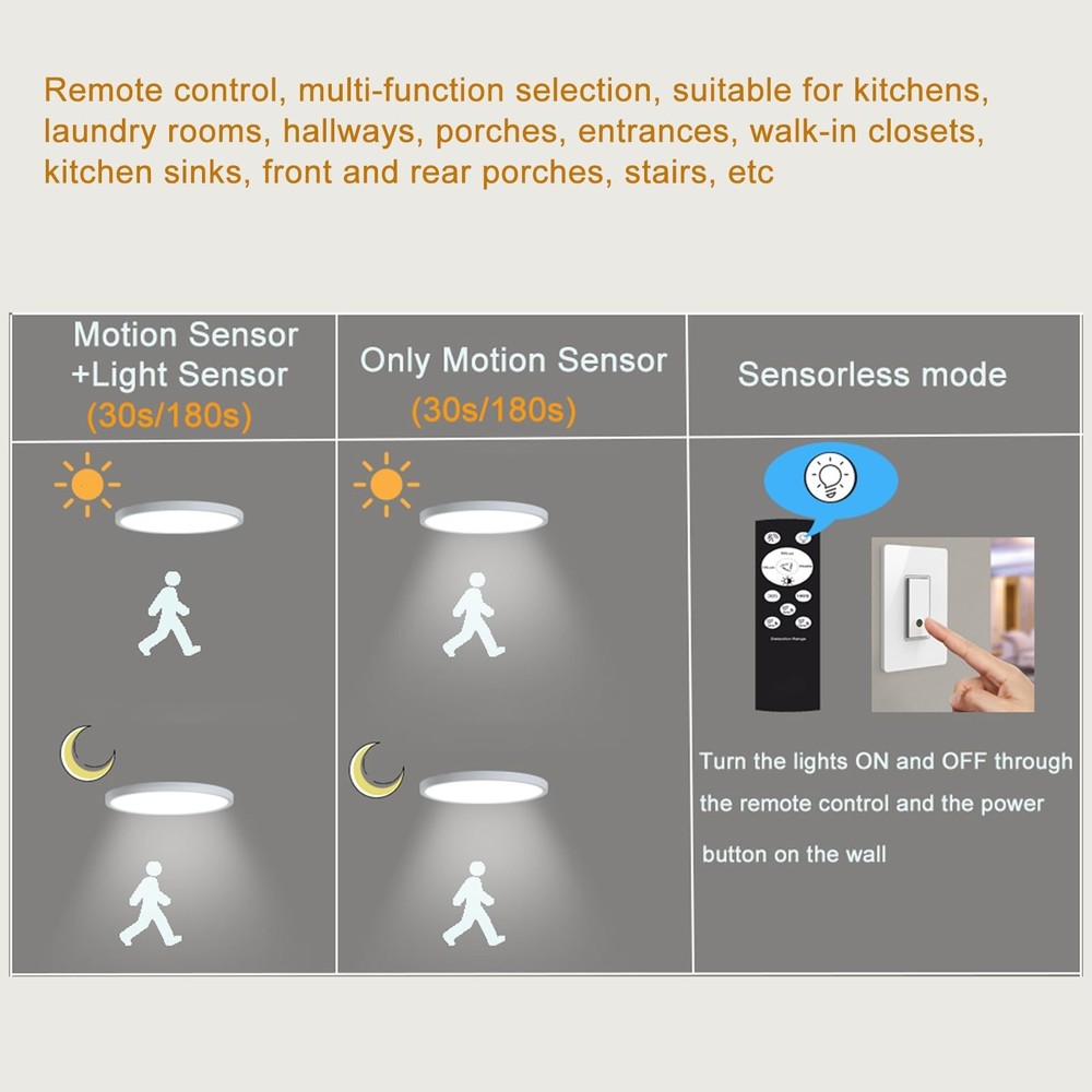 12 Inch Motion Sensor Ceiling Light Indoor Wired, LED Motion Sensor Light Ind...