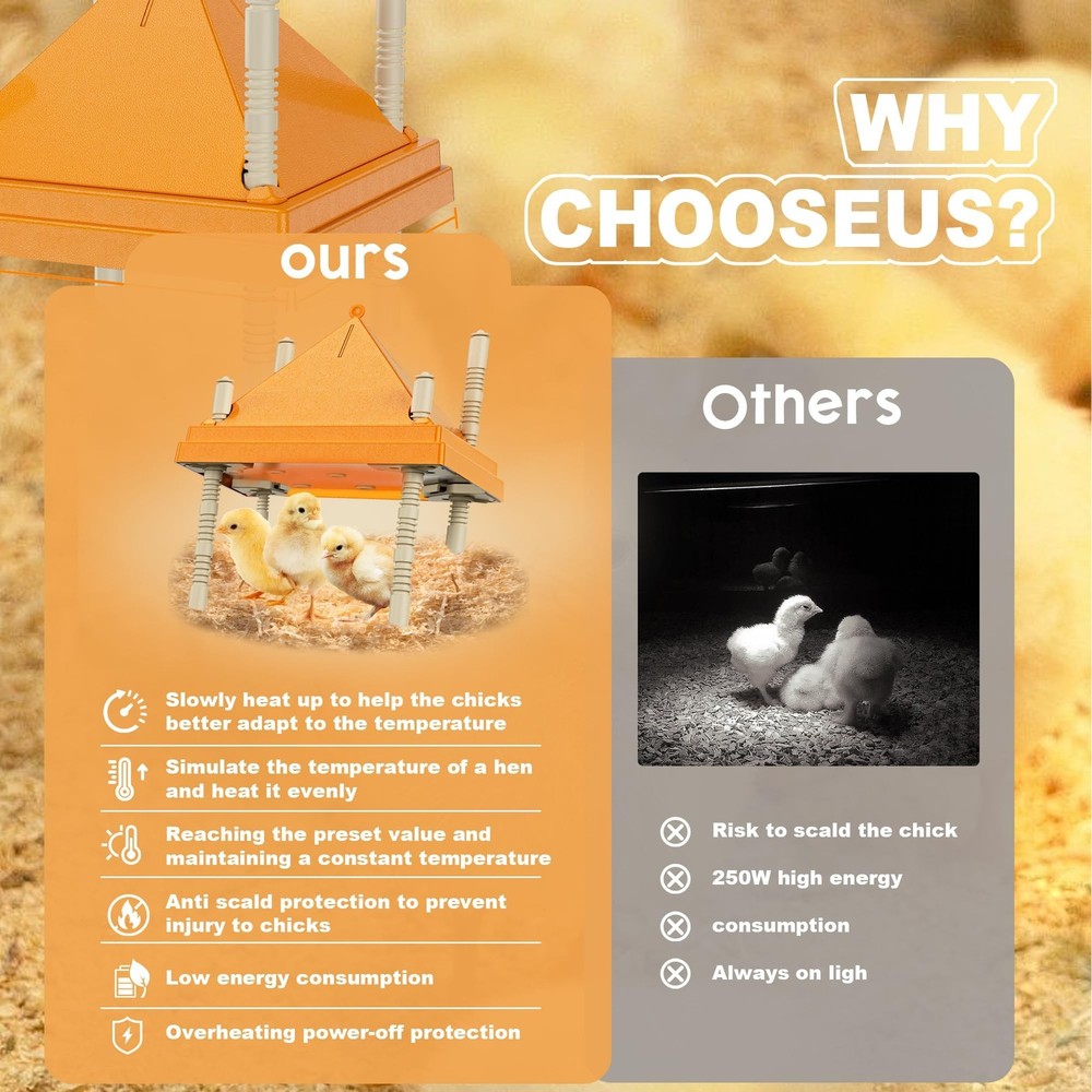 Brooder Plate for Chicks,10" x 10" Heat Plate for Chicks with Triangular Cone...