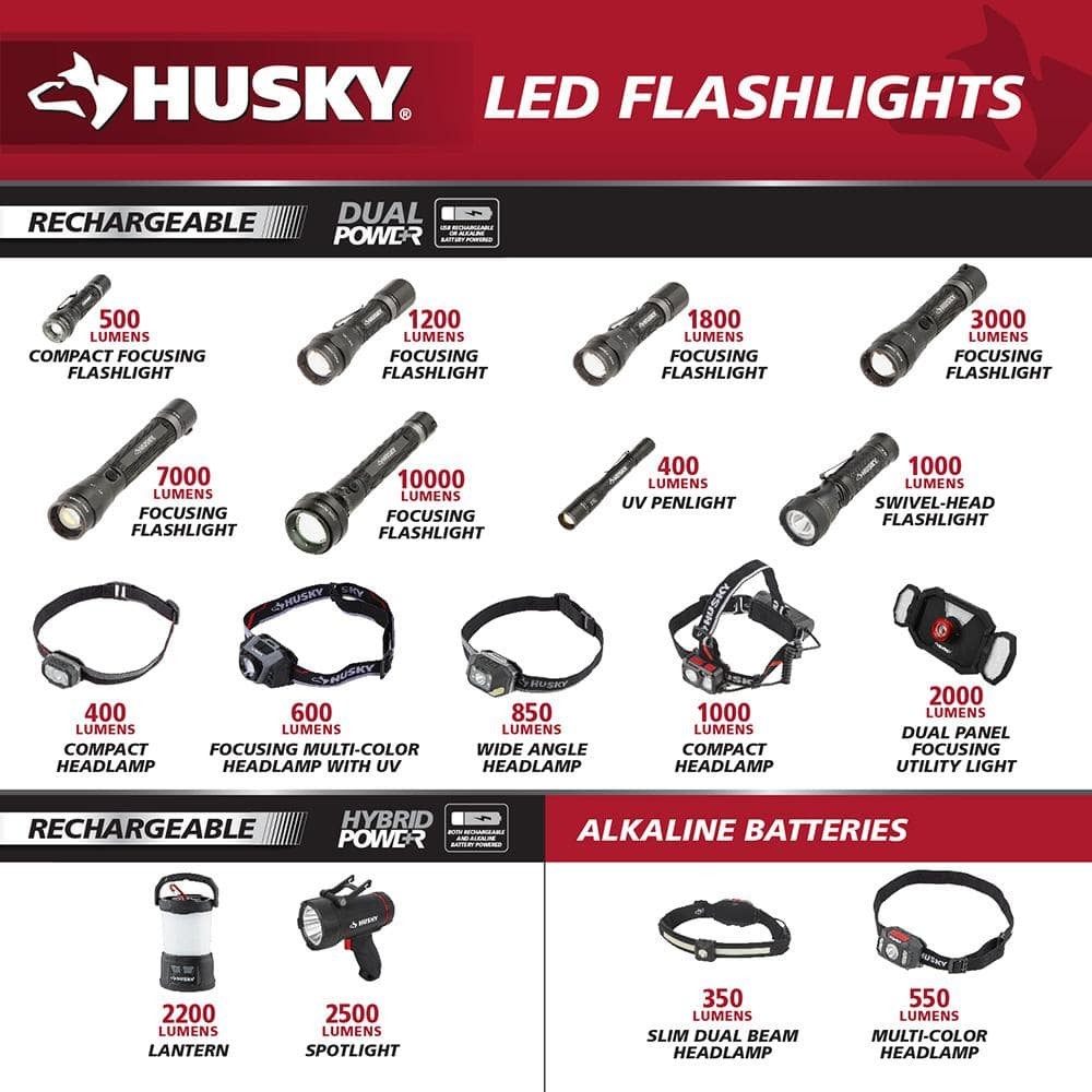 Husky 550 Lumens Compact Multi-Setting Dimmable Headlight