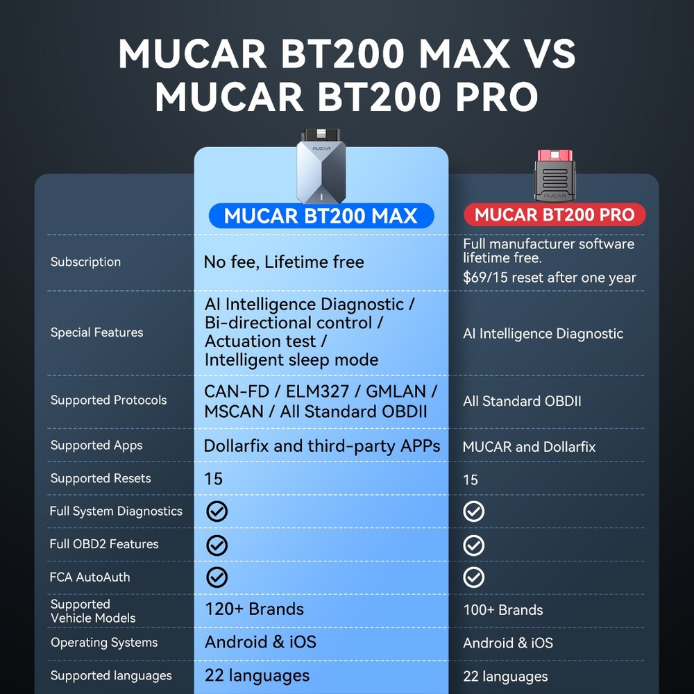 MUCAR BT200 MAX Car OBD2 Scanner AUTO All System Diagnostic Code Readers Tool US