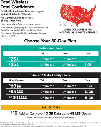 Total Wireless Universal CDMA Sim Kit