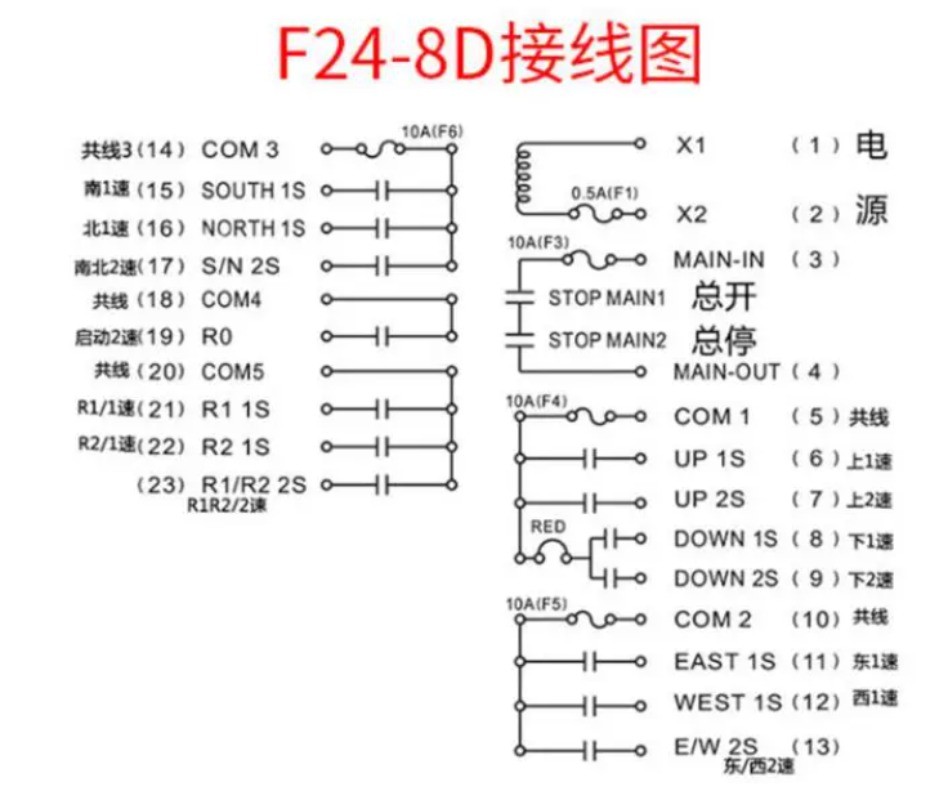 F24-8D wireless remote control with two transmitters and one receiver 12-72V
