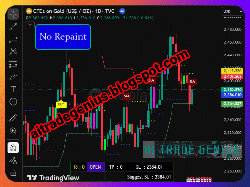 TradingView Buy/Sell Indicator| Pine Script Source Code | Alert | No Repaint