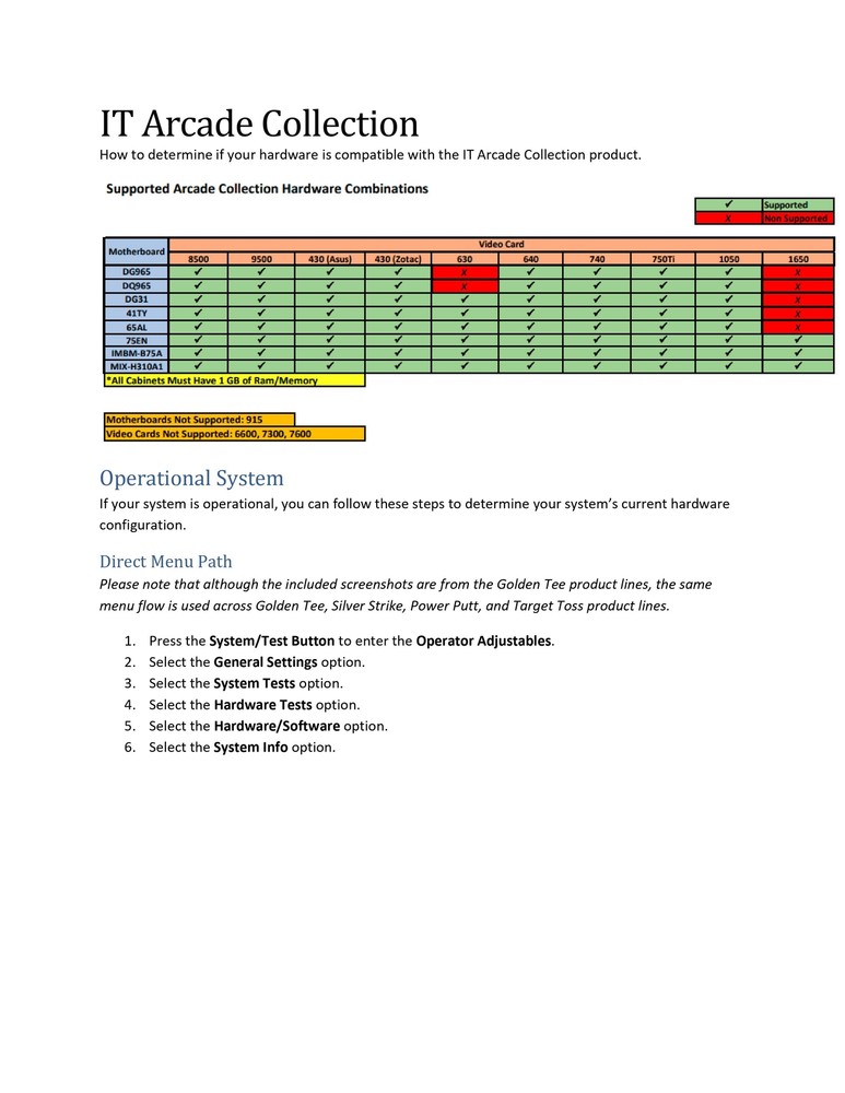 Incredible Technologies Arcade Collection Upgrade Kit - Fully Dressed Control P