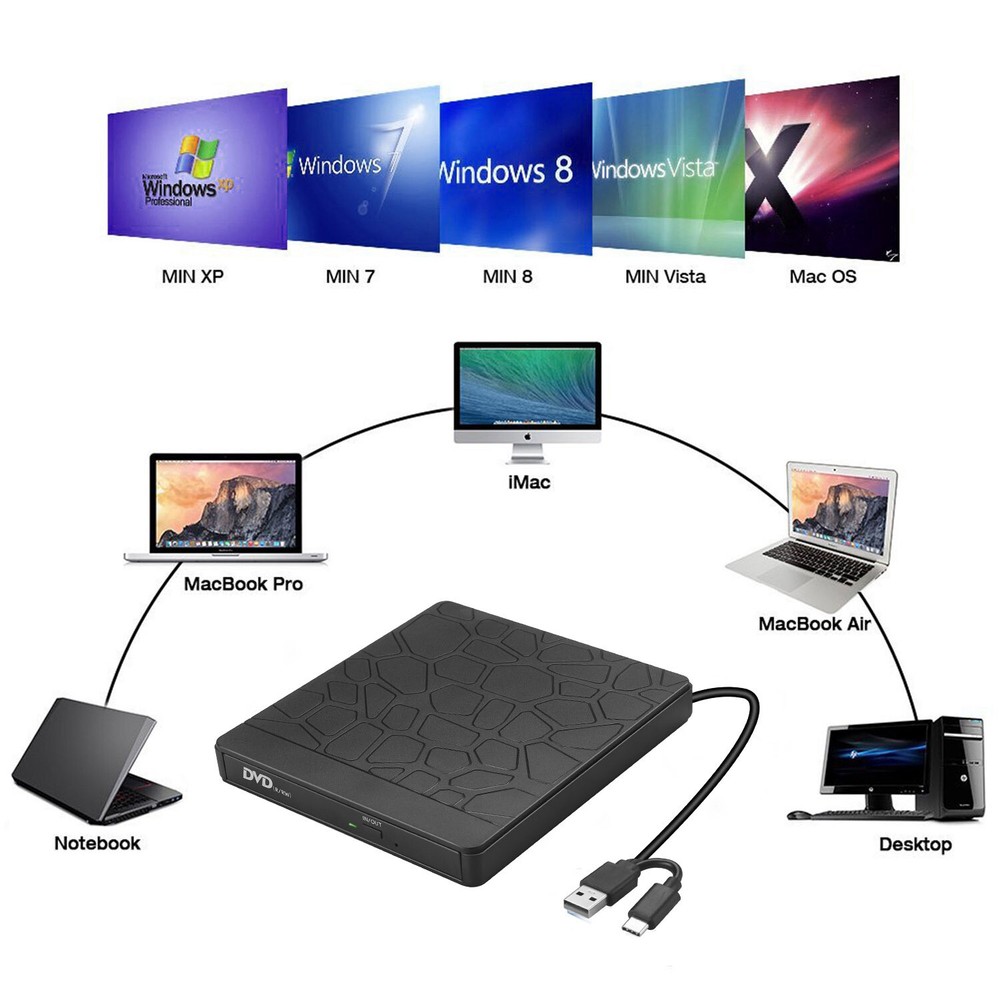 Type C USB 3.0 CD DVD +/- RW Burner External DVD Drive Optical Disk Drive SD/TF