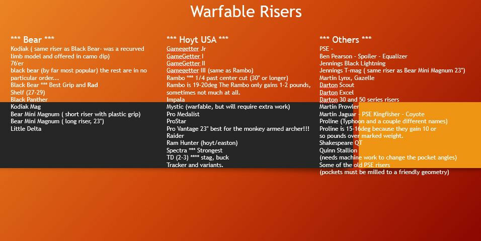 Warfbow ILF conversion plates
