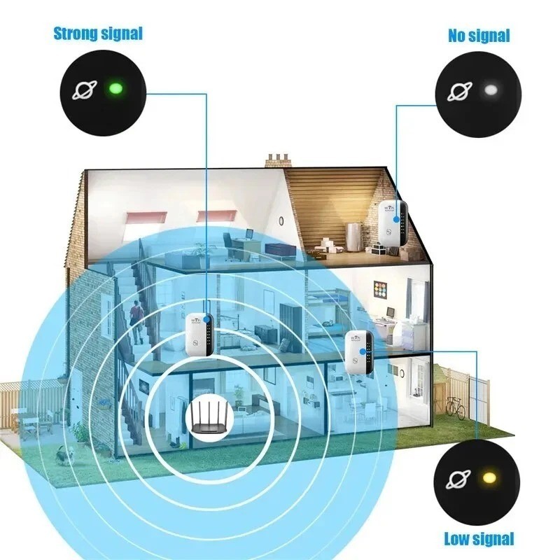 WiFi Range Extender Internet Booster Wireless Signal Repeater Wireless Amplifier