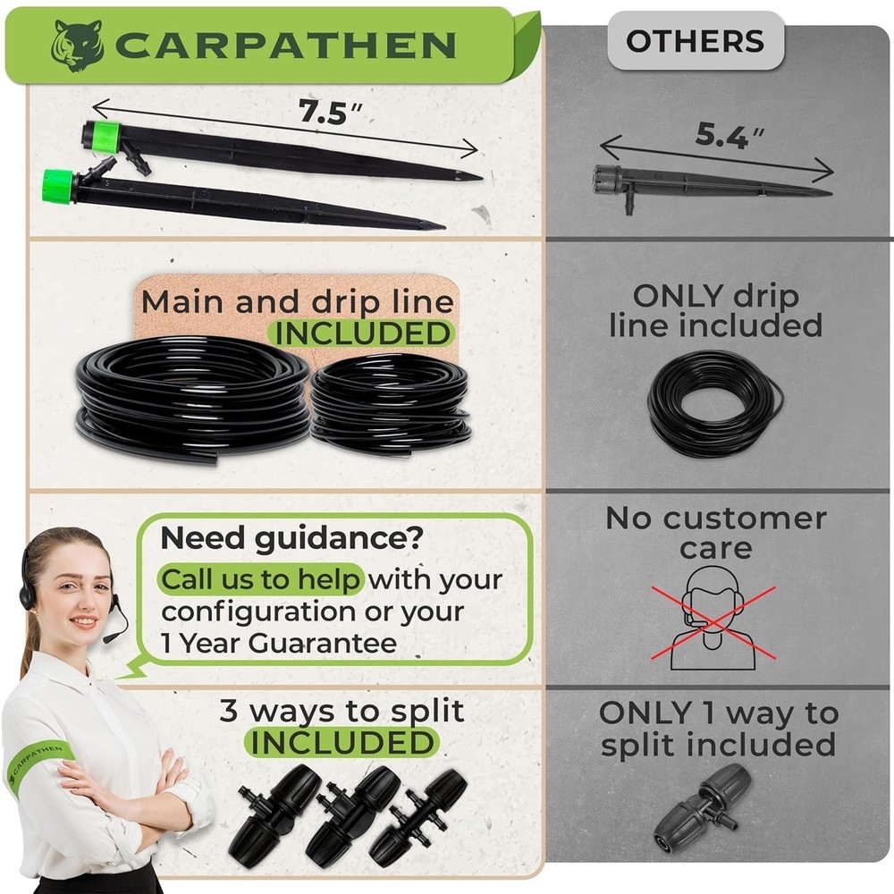 Drip Irrigation System Kit - Complete Garden Watering System with Adjustable...
