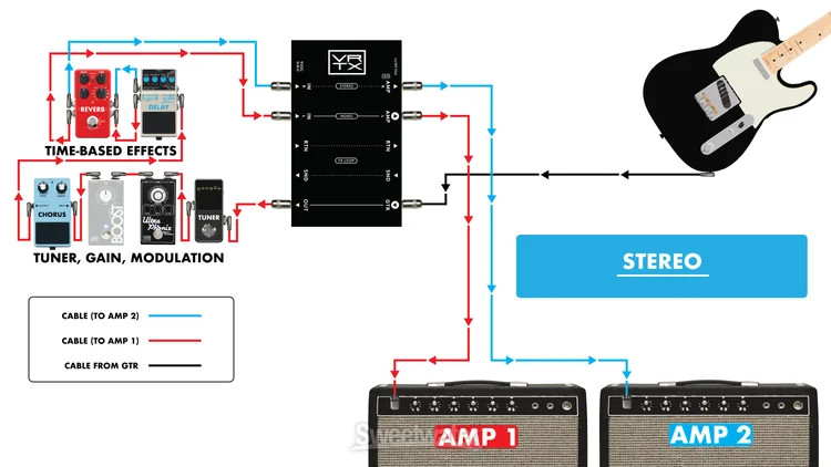 Vertex Effects Pedalboard Buffer Interface