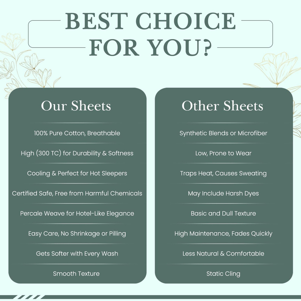 Feather & Stitch Softest 100% Cotton Sheets, 300 Thread Count Percale Weave Bedd