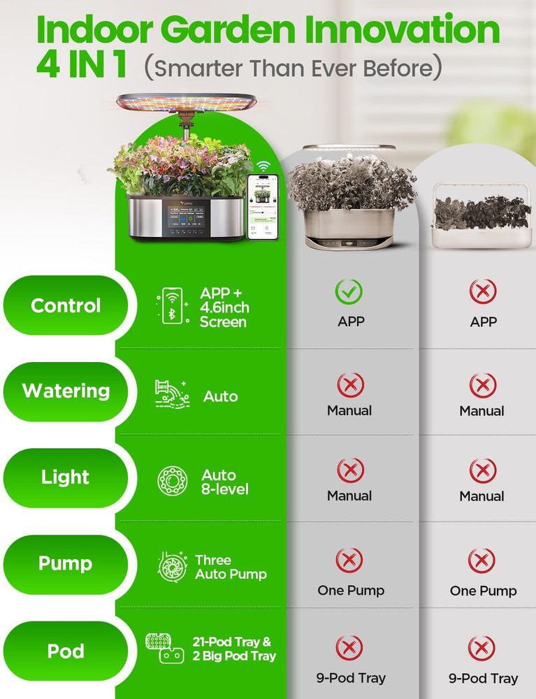 Letpot Lph-Max Hydroponics Growing System Kit, 21 Pods APP & Wifi Automatic Cont