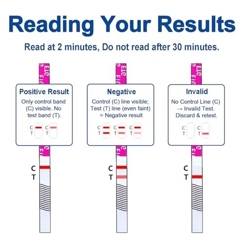 High Sensitivity Alcohol Testing Strips | Rapid 2-Minute Results | 8 Pack for Ho