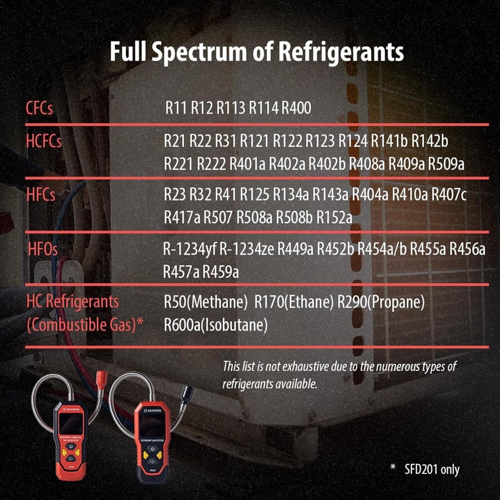 Advanced Halogen and Combustible Gas Detector with IR Sensor - Safe and Reliable