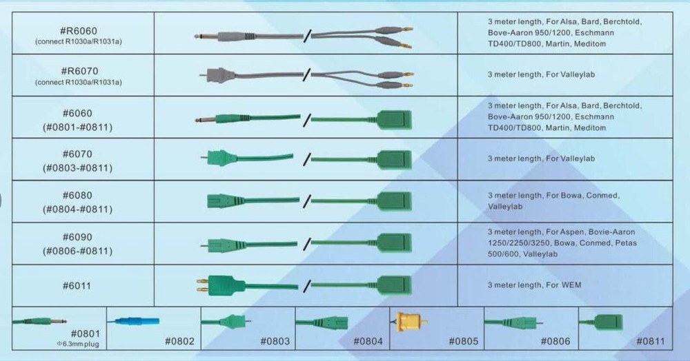 ElectroSurgical Cable REM Plug, Reusable. Bx/1 PCS. Other Models Available.