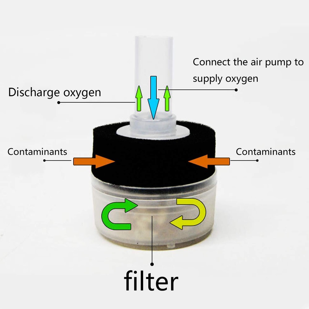 Air Driven Filter Sponge Aquarium Filter Pack of 3