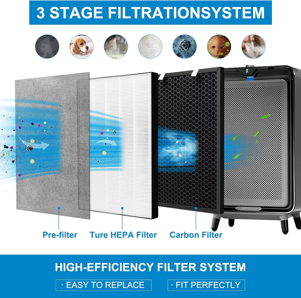 Air220 Air320 Filter Replacement HEPA Carbon Set Compatible Purifier Pack