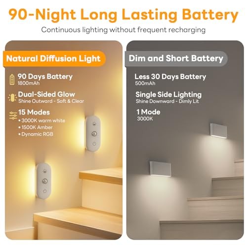 Motion Sensor Night Light Rechargeable: 90-Day Lasting Battery for 3-Pack