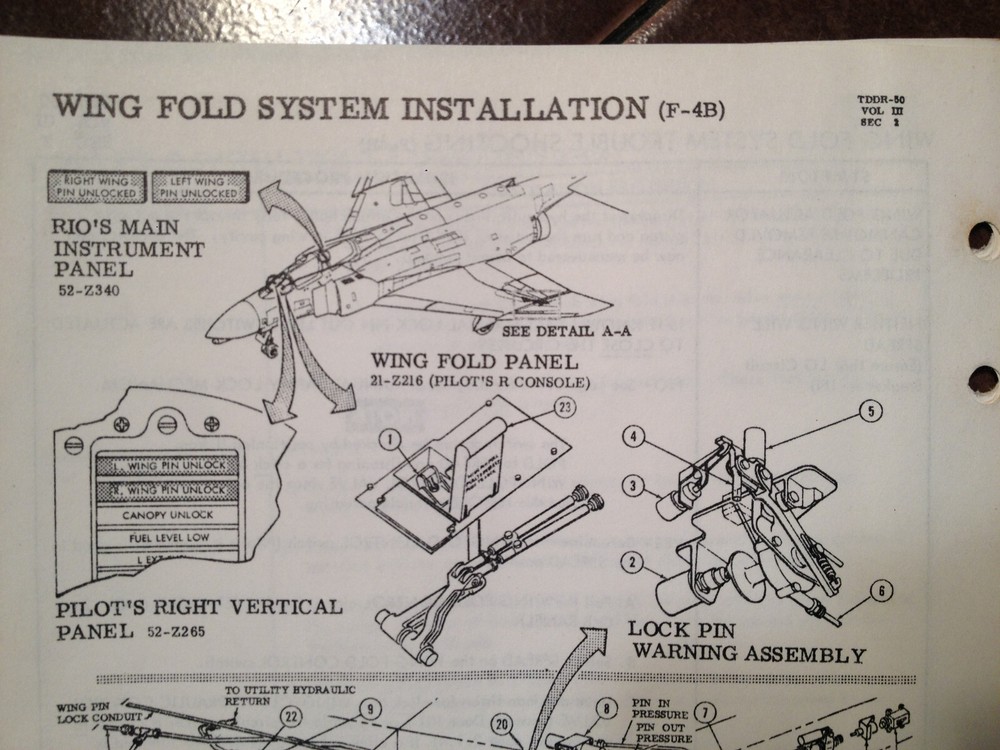 McDonnell F-4B Wing Fold System Troubleshooting Booklet
