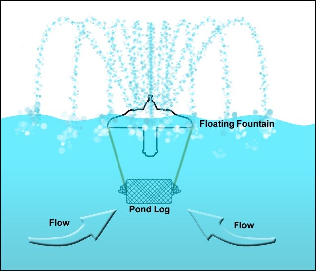 Pond Logs by Applied Polymer Systems