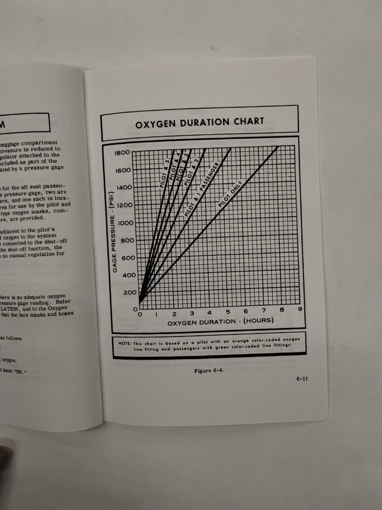 Cessna 1966 Model 185E Skywagon Owner's Manual-Copy