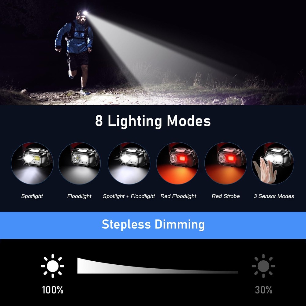 Blukar LED Headlamp Rechargeable,2000L Super Bright Headlight 2 Pack, Black