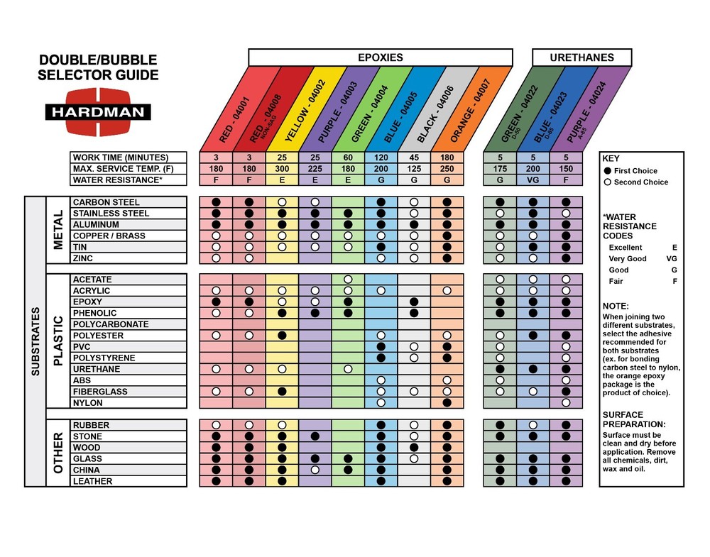 Hardman Double Bubble Multipack Epoxy Urethane Set - 11 Types