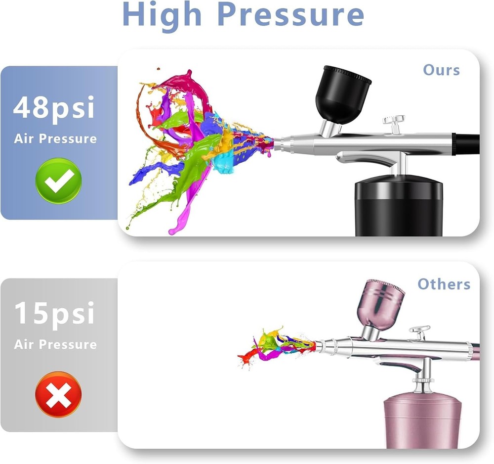 Cordless Airbrush Kit with Compressor: 48 PSI Precision for Creative Projects