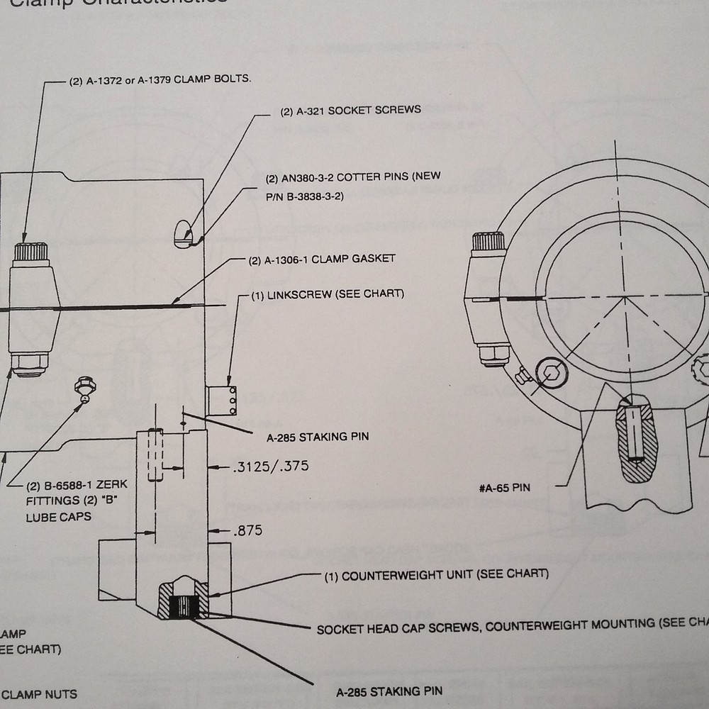 Hartzell Standard Practices Manual