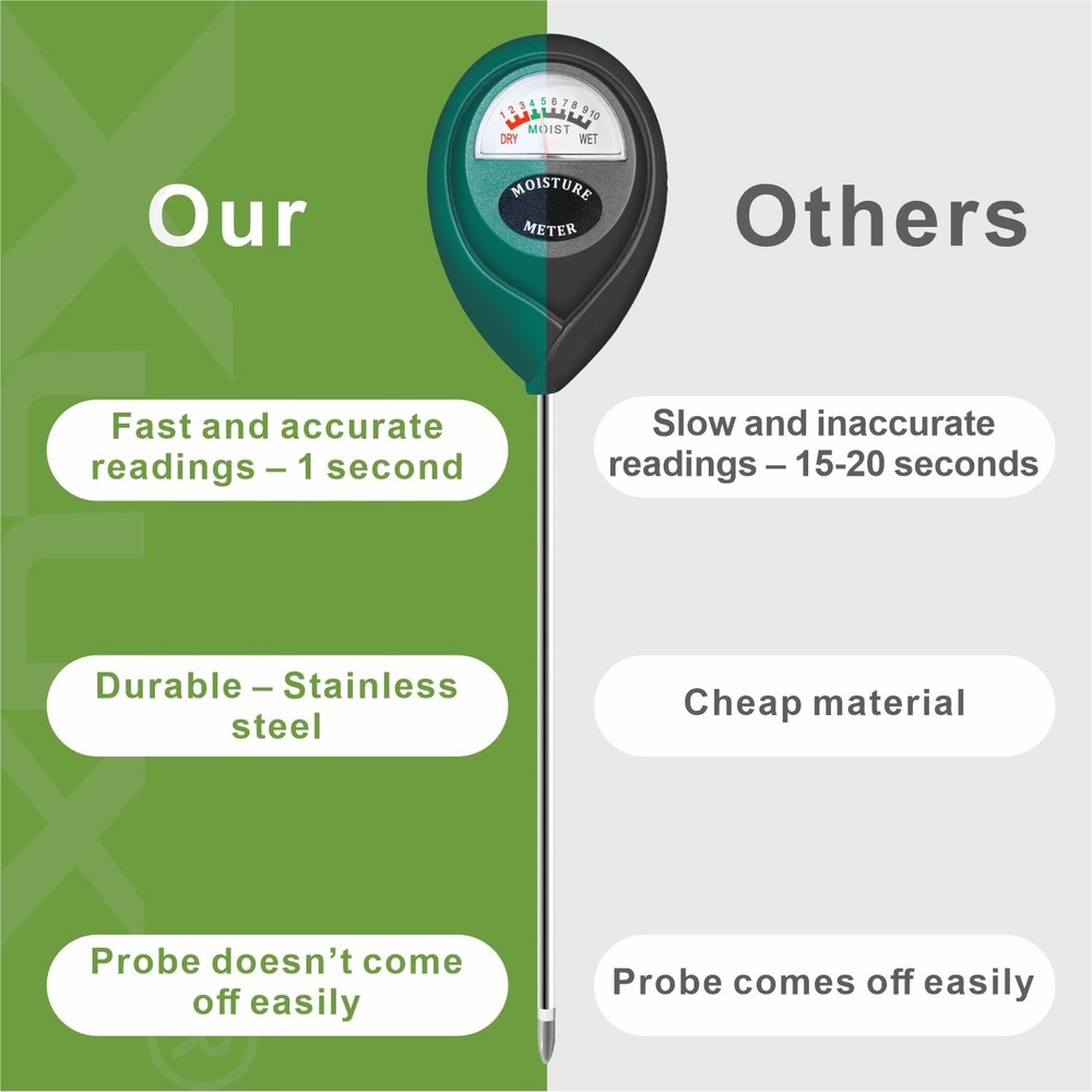 Xl Lux Soil Moisture Sensor Meter 2 Pack - Durable, Accurate