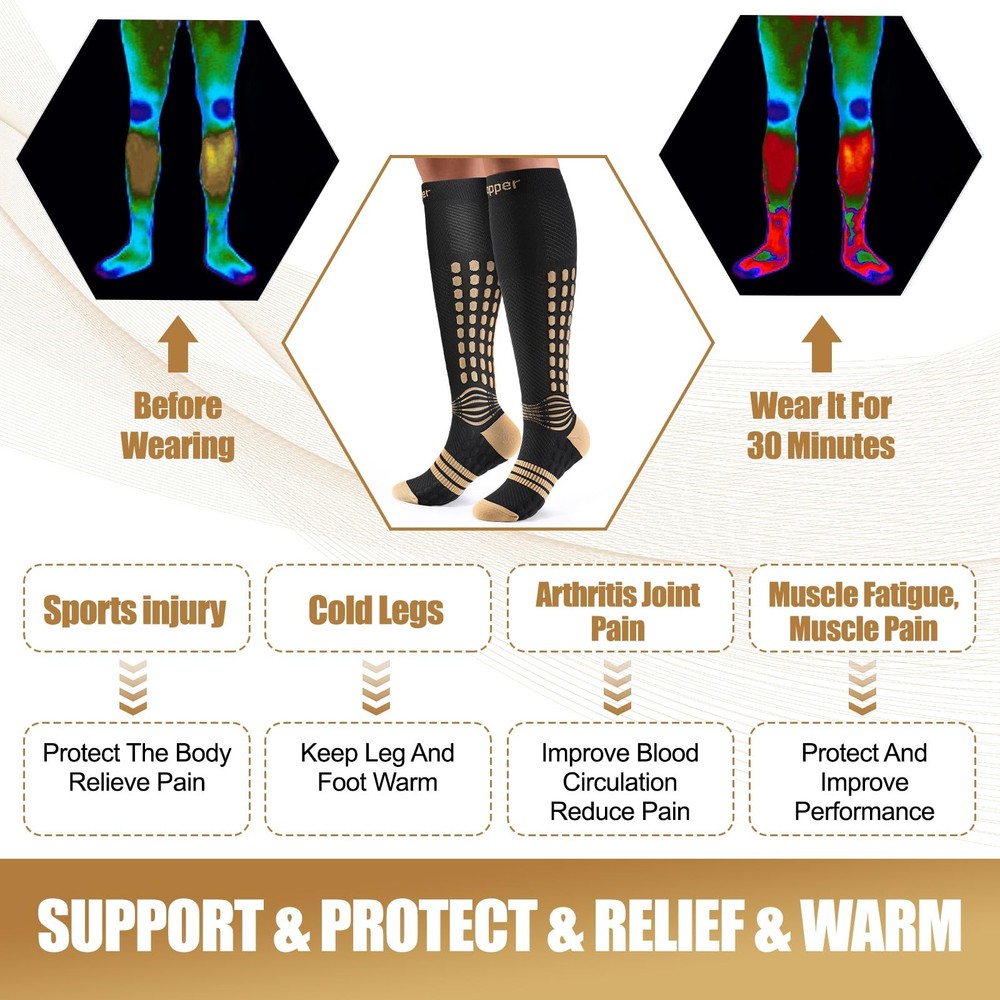 NEENCA Copper Compression Socks, Medical Graduated Socks Medium, High