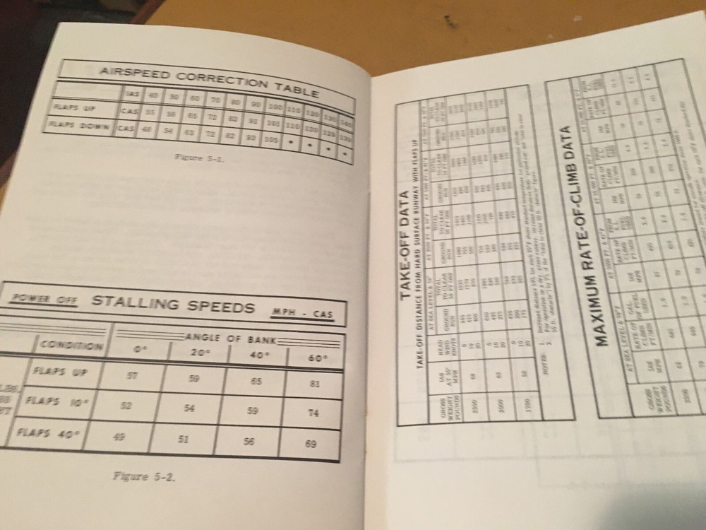 1968 Cessna 172 Owner's Manual