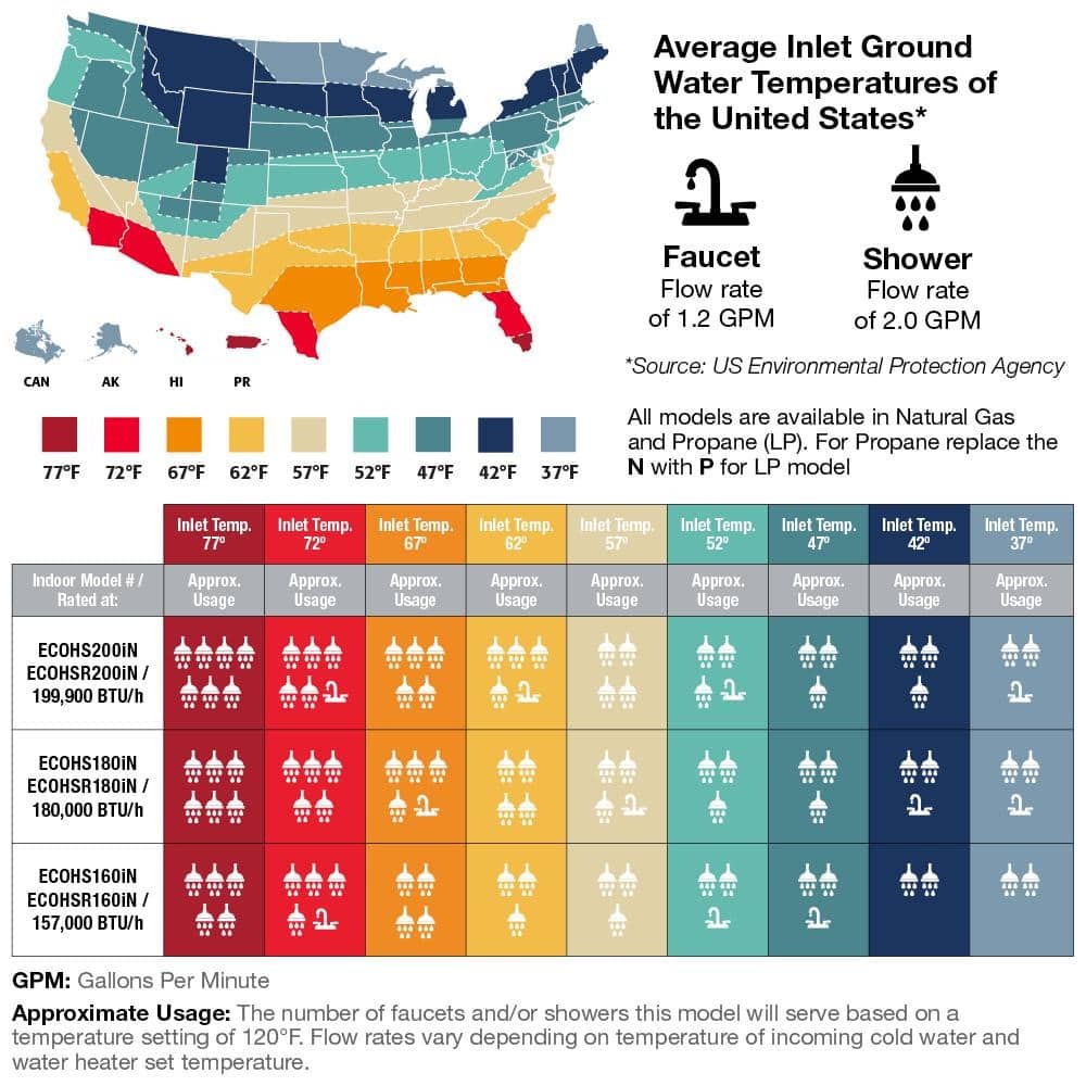 Rheem, IKONIC 11.2 GPM Indoor or Outdoor Natural Gas Tankless ECOH200IN