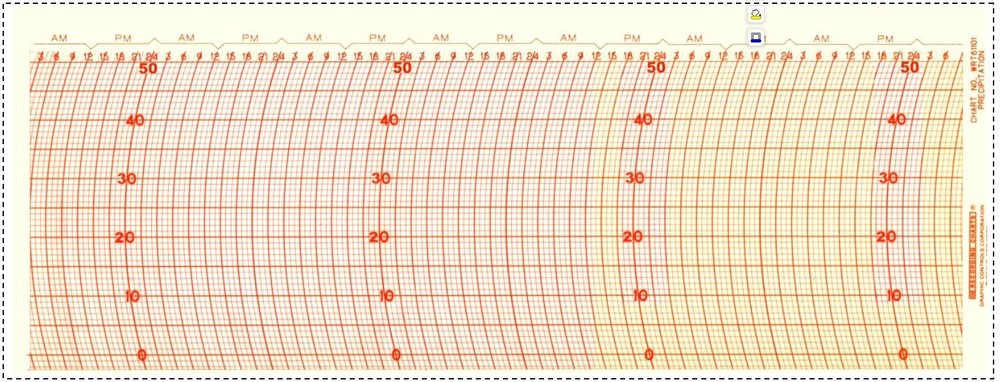 BAS122 Precipitation Graphic Controls WRT61101 Brian Francis