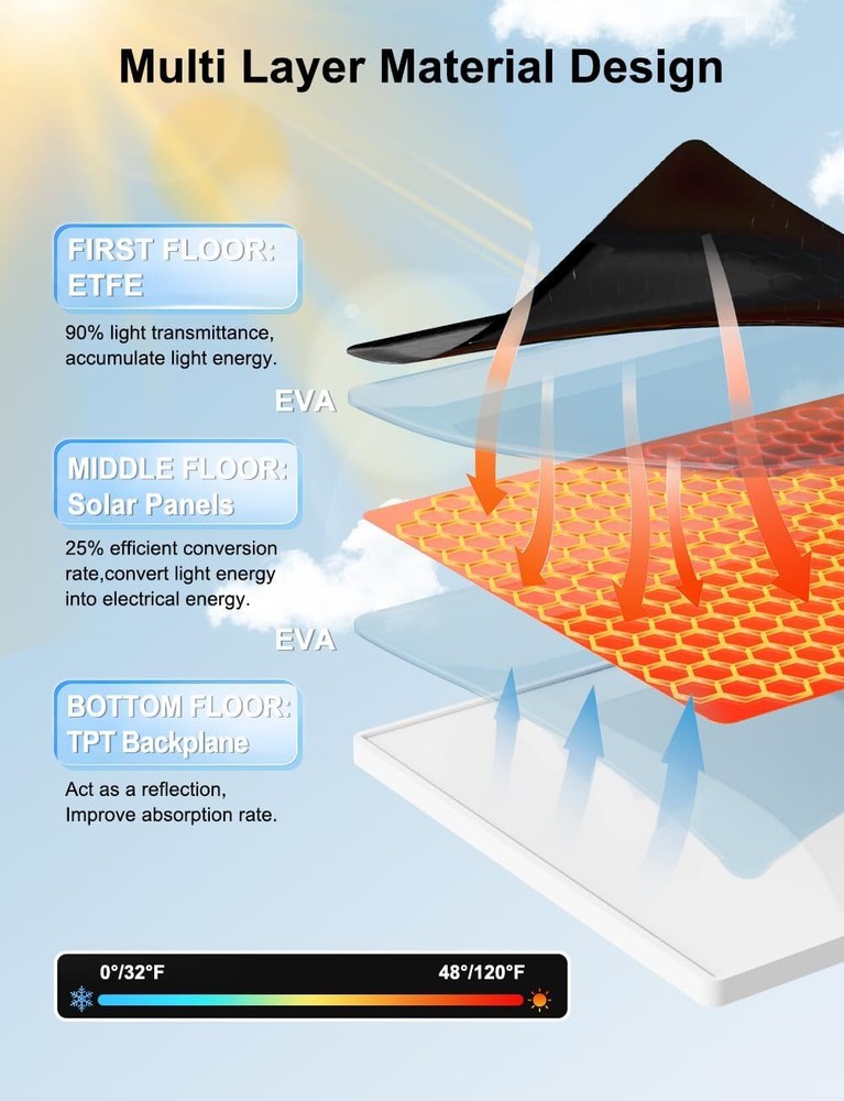 Simplisafe Solar Panel Outdoor Camera, IP65 Waterproof, 360° Adjustable Panel, 1