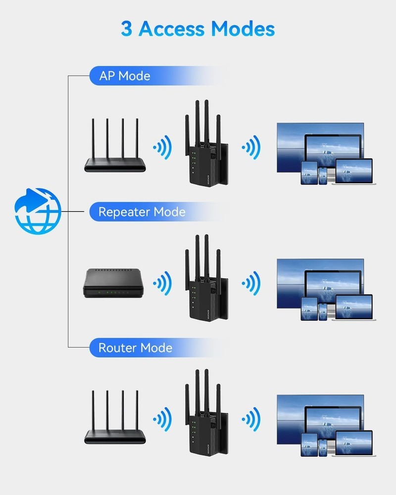 Multi-Device Support WiFi Range Extender