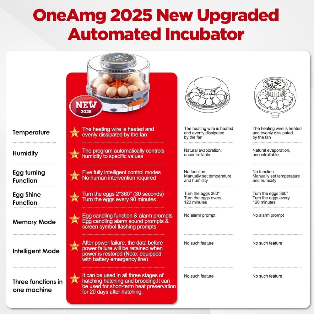 Automatic Chicken Egg Incubator 12-40 Eggs Digital Control Hatching Poultry