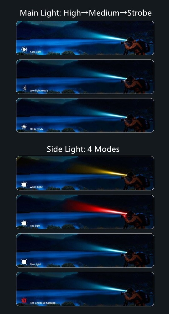 Super Bright 7 Modes Light Magnet Flashlight Pocket Torch Emergency Rechargeable