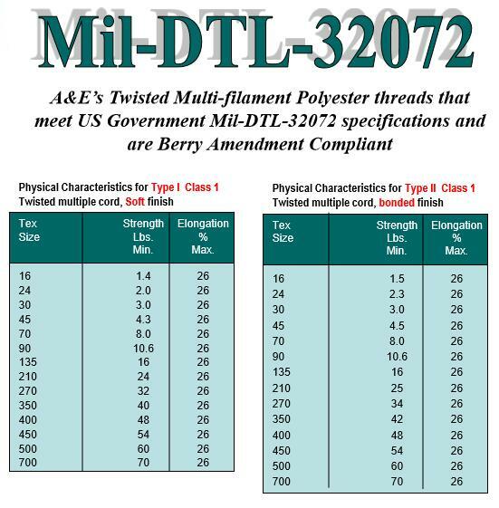 Multi-filament Polyester Thread White 1850 Yards
