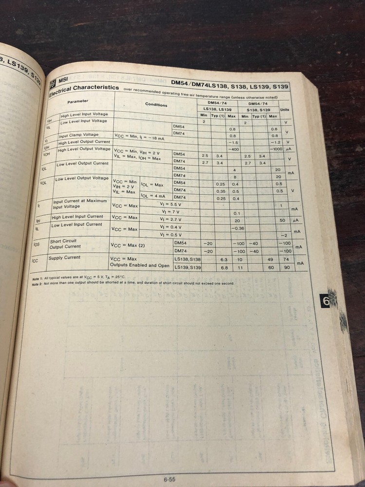 1981 Logic Databook National Semiconductor