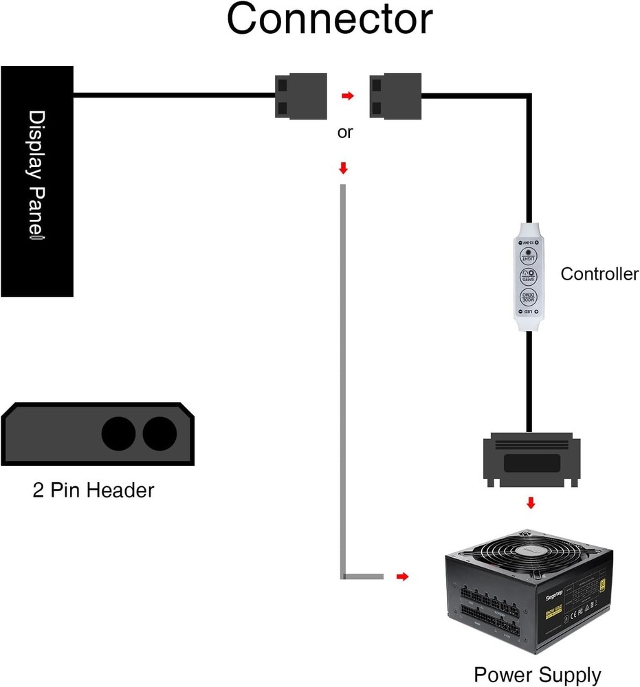 Vertical Display Board LED PC Panel | 2K HD Screen Mod Light Kit (Vetroo A6)